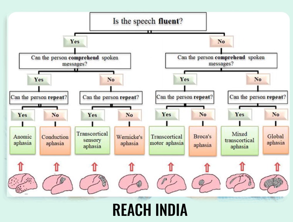 Reach India Speech (1)